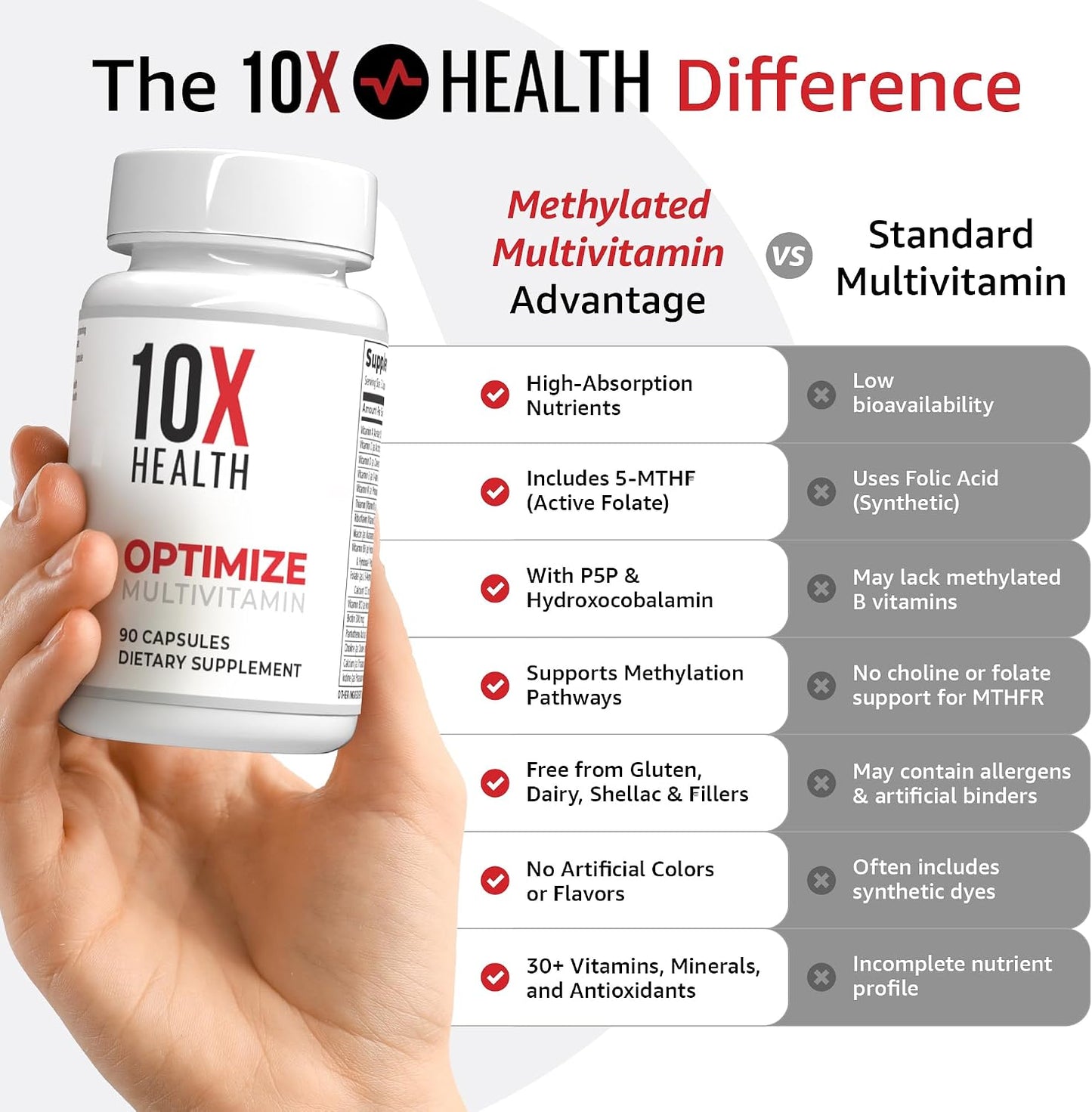 10X Health Methylated Multivitamin - 90 Capsules