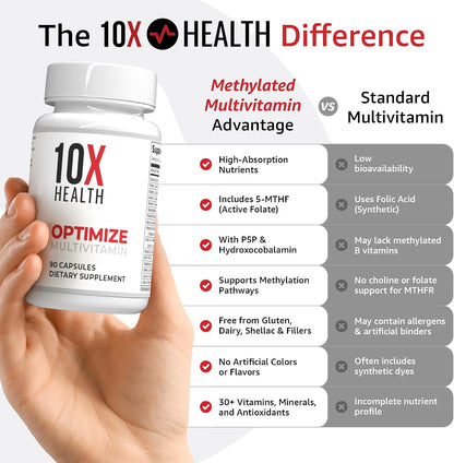 10X Health Methylated Multivitamin - 90 Capsules